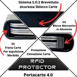 Portafoglio Slim