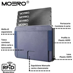 Portafoglio Slim